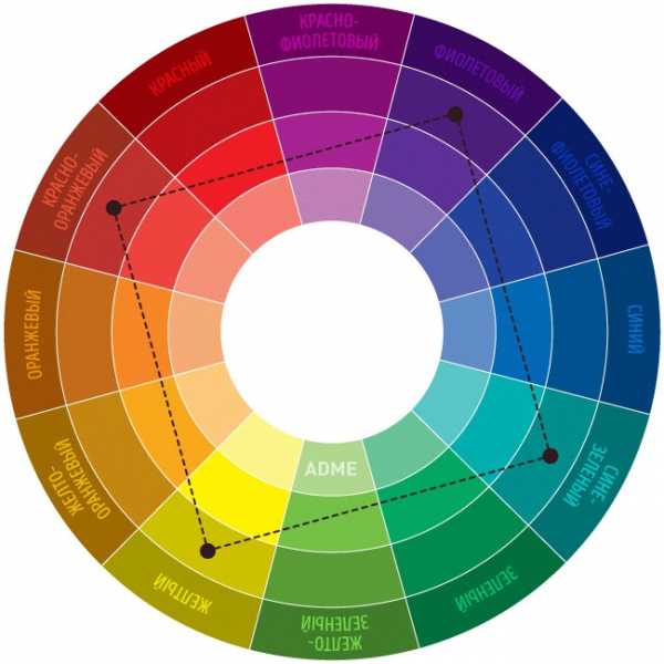 Лучшие сочетания цветов – Сочетание цветов в одежде, какой с каким сочетаеться: таблица оттенков