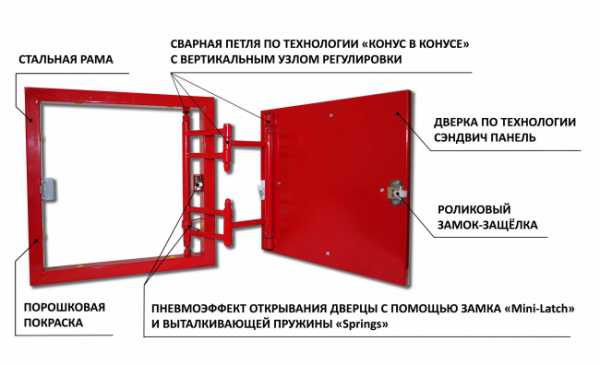 Люк нажимной – Нажимные люки под плитку - размеры и цены в Москве, купить скрытый нажимной люк под плитку в интернет-магазине