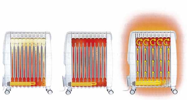 Маленькие обогреватели масляные – преимущества и недостатки оборудования, основные производители и технические характеристики, советы консультантов и пользователей