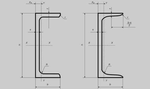 Марка швеллера – Швеллер – таблица размеров, сортамент по ГОСТ