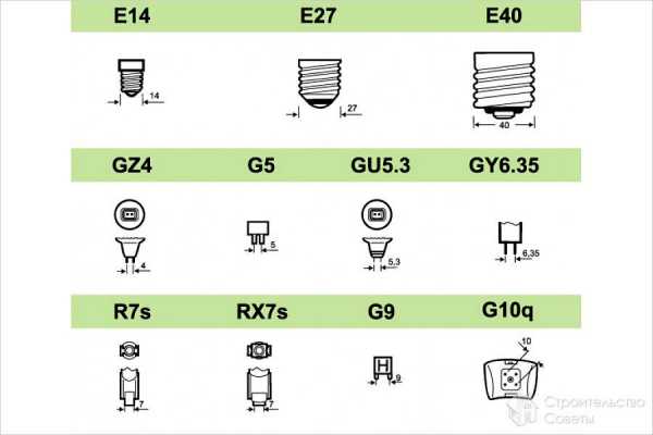 Маркировка ламп накаливания по цоколю – разновидности, виды, типы, обозначения, размеры, маркировка и классификация лампочек освещения (люминисцентные, накаливания, лед)