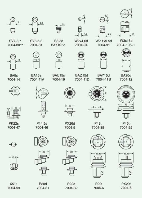 Маркировка ламп накаливания по цоколю – разновидности, виды, типы, обозначения, размеры, маркировка и классификация лампочек освещения (люминисцентные, накаливания, лед)