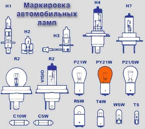 Маркировка ламп накаливания по цоколю – разновидности, виды, типы, обозначения, размеры, маркировка и классификация лампочек освещения (люминисцентные, накаливания, лед)