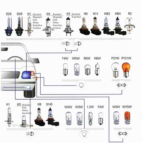 Маркировка ламп накаливания по цоколю – разновидности, виды, типы, обозначения, размеры, маркировка и классификация лампочек освещения (люминисцентные, накаливания, лед)