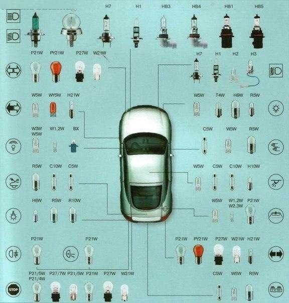 Маркировка ламп накаливания по цоколю – разновидности, виды, типы, обозначения, размеры, маркировка и классификация лампочек освещения (люминисцентные, накаливания, лед)