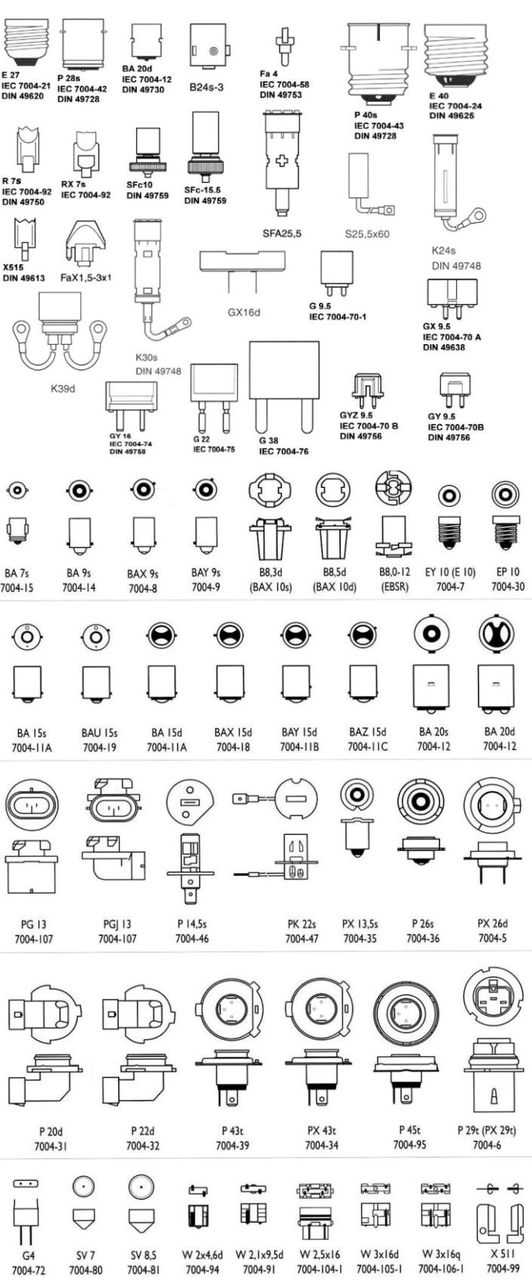 Маркировка ламп накаливания по цоколю – разновидности, виды, типы, обозначения, размеры, маркировка и классификация лампочек освещения (люминисцентные, накаливания, лед)