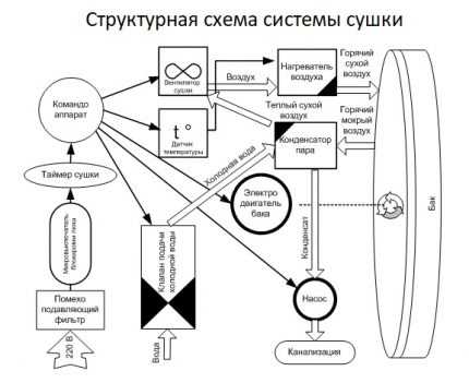 Машина стиральная топ 10 – 👍 ТОП-10 лучших стиральных машин 2018-2019