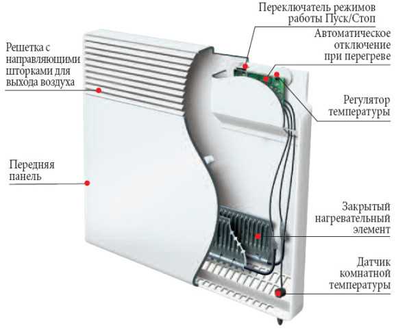 Масляные батареи отопления электрические – Масляные радиаторы отопления электрические с термостатом