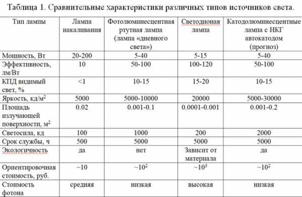 Матовые натяжные потолки с лампочками – У кого какие точечные светильники на натяжных потолках? - запись пользователя hungrywife (tasyamyaaau) в сообществе Дизайн интерьера в категории Электрика, освещение.