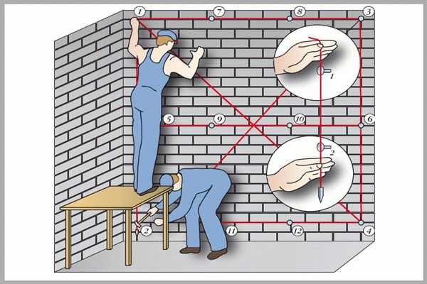 Маяк на стену – №1. Как установить маяки на стену для штукатурки?
