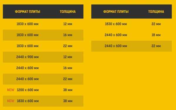 Мдф на пол – Панели МДФ, применение, выбираем правильно МДФ панели, способы монтажа и крепления, полезные советы