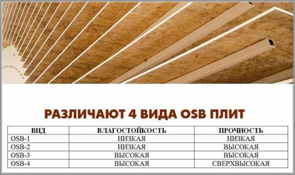 Мдф на пол – Панели МДФ, применение, выбираем правильно МДФ панели, способы монтажа и крепления, полезные советы