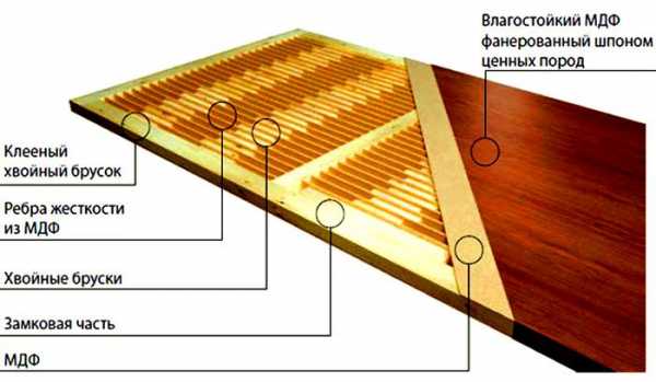 Мдф на пол – Панели МДФ, применение, выбираем правильно МДФ панели, способы монтажа и крепления, полезные советы