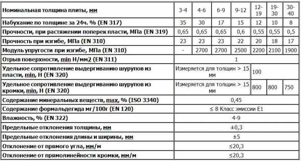 Мдф на пол – Панели МДФ, применение, выбираем правильно МДФ панели, способы монтажа и крепления, полезные советы