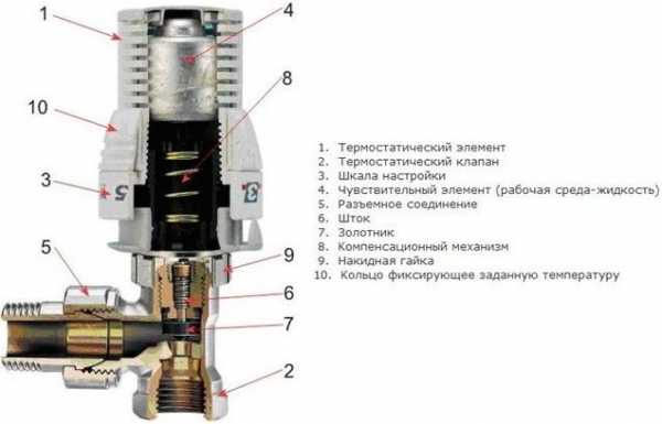 Механические терморегуляторы – Терморегуляторы отопления для радиаторов: обзор устройство и принцип работы. Механические и электрические терморегуляторы