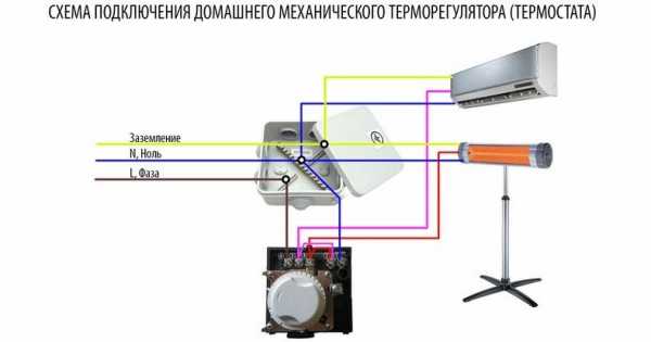 Механические терморегуляторы – Терморегуляторы отопления для радиаторов: обзор устройство и принцип работы. Механические и электрические терморегуляторы