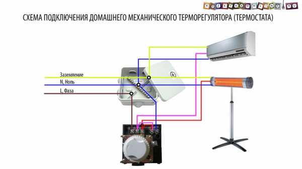 Механические терморегуляторы – Терморегуляторы отопления для радиаторов: обзор устройство и принцип работы. Механические и электрические терморегуляторы