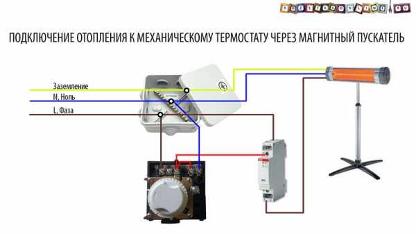 Механические терморегуляторы – Терморегуляторы отопления для радиаторов: обзор устройство и принцип работы. Механические и электрические терморегуляторы