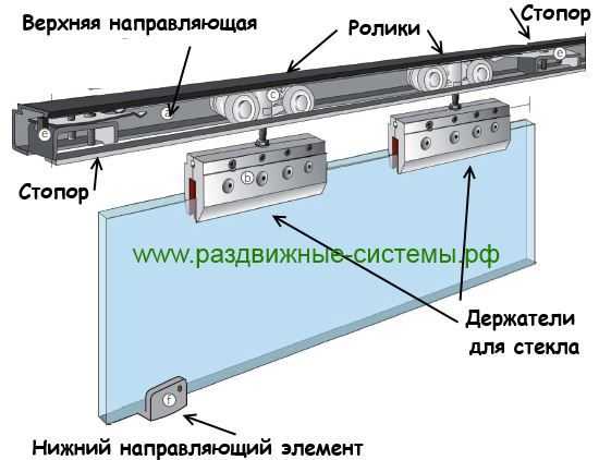 Механизм для стеклянных раздвижных дверей – Механизм для стеклянных раздвижных дверей и перегородок