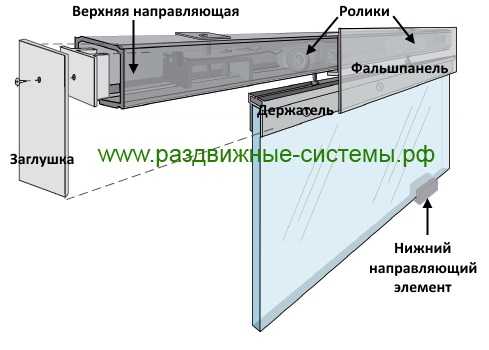Механизм для стеклянных раздвижных дверей – Механизм для стеклянных раздвижных дверей и перегородок