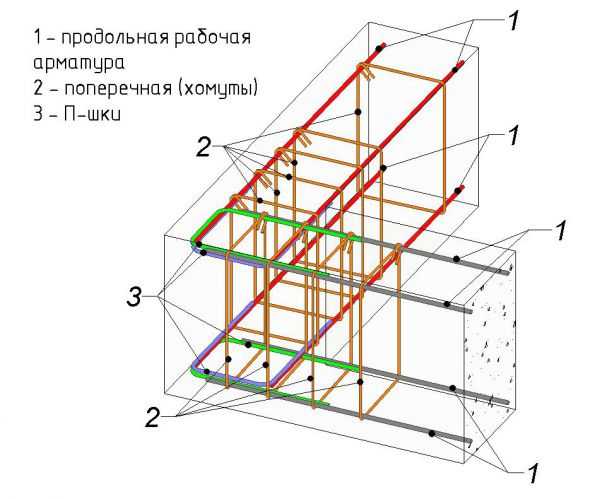 Мелкозаглубленная лента – Мелкозаглубленный ленточный фундамент - расчёт и устройство.