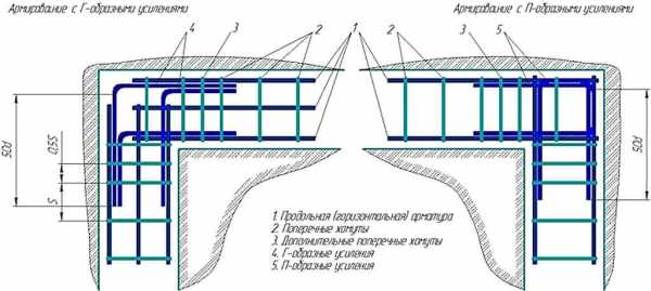 Мелкозаглубленный ленточный фундамент своими руками – Мелкозаглубленный ленточный фундамент своими руками: пошаговая инструкция