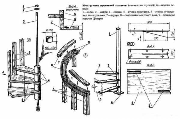 Металлическая лестница своими руками винтовая – Винтовая лестница своими руками из металла