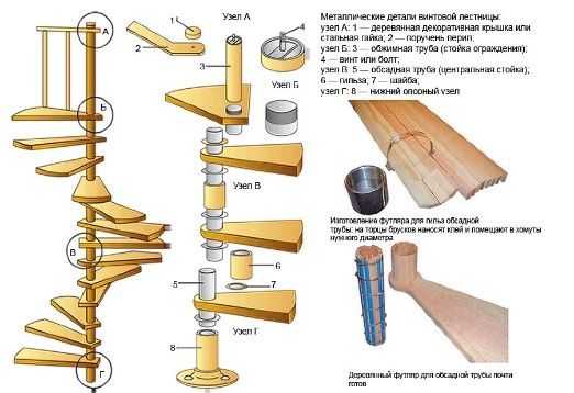 Металлическая лестница своими руками винтовая – Винтовая лестница своими руками из металла