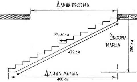 Металлическая лестница – виды подъемных железных маршей на второй этаж в частном доме и особенности конструкций из металла, варианты из профильной трубы