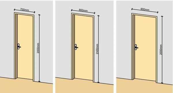 Металлические двери размеры коробки – стандартные габариты железных дверей квартиры и частного дома, стандарт для китайских моделей, какие бывают