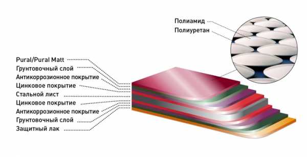 Металлочерепица или профнастил что лучше для крыши – Что лучше металлочерепица или профнастил для крыши вашего дома + Видео