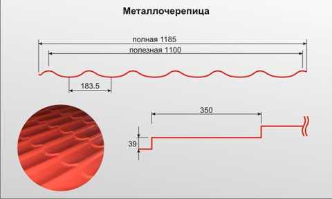 Металлочерепица размеры волны – цвета, размеры черепицы, технические характеристики супермонтеррей, высота профиля, ширина, виды