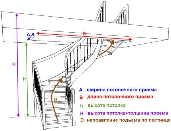 Межэтажная лестница из прямоугольной трубы – как сварить своими руками, чертежи, расчет лестницы на второй этаж, сварка приставной лестницы из квадратной профтрубы
