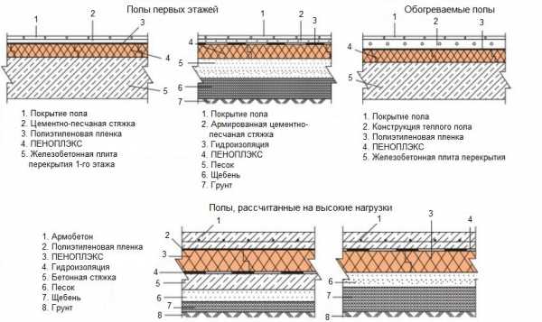 Минимальная толщина стяжки пола по пеноплексу – какое оптимальное значение должно быть для теплого электрического пола на пеноплексе в квартире