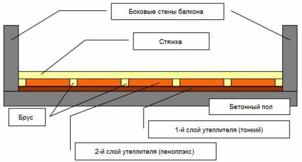 Минимальная толщина стяжки пола по пеноплексу – какое оптимальное значение должно быть для теплого электрического пола на пеноплексе в квартире