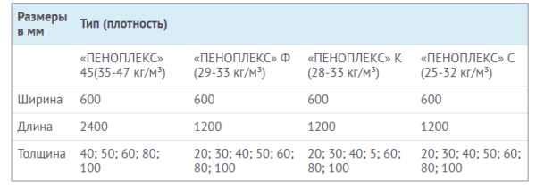 Минимальная толщина стяжки пола по пеноплексу – какое оптимальное значение должно быть для теплого электрического пола на пеноплексе в квартире