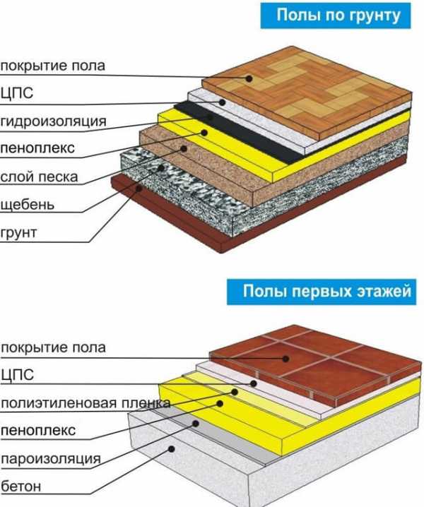 Минимальная толщина стяжки пола по пеноплексу – какое оптимальное значение должно быть для теплого электрического пола на пеноплексе в квартире