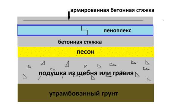 Минимальная толщина стяжки пола по пеноплексу – какое оптимальное значение должно быть для теплого электрического пола на пеноплексе в квартире