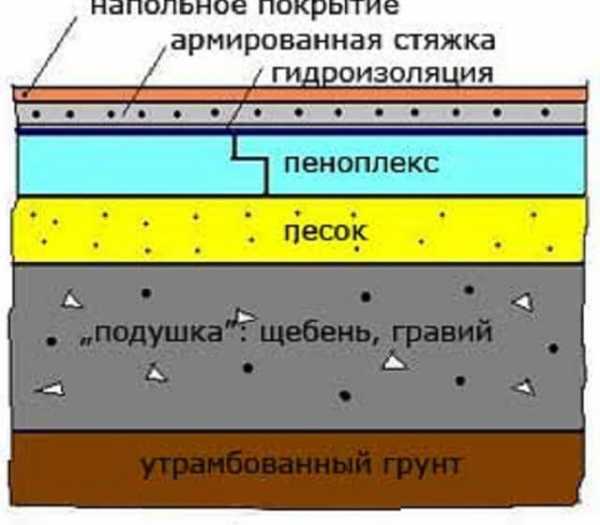 Минимальная толщина стяжки пола по пеноплексу – какое оптимальное значение должно быть для теплого электрического пола на пеноплексе в квартире