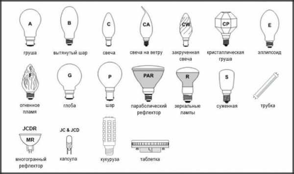 Мощность led ламп и ламп накаливания – Таблица мощности светодиодных ламп и ламп накаливания