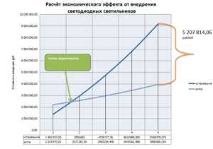 Мощность led ламп и ламп накаливания – Таблица мощности светодиодных ламп и ламп накаливания