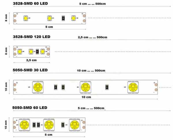 Мощность светодиодных лент таблица – Рассчитать мощность блока питания для светодиодной ленты. Преимущества современной светодиодной техники. Как правильно выбрать источник питания LED–лент