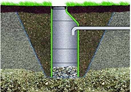 Монтаж дренажной системы – виды, материал для системы дренажа, как сделать дренажно распределительную систему, закрытая и открытая, фото и видео примеры
