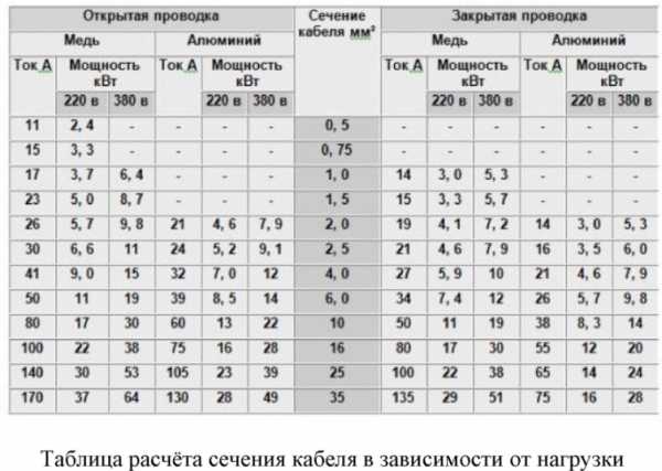 Монтаж электропроводки замена электропроводки – Замена электропроводки в квартире. Этапы замены электропроводки