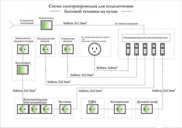 Монтаж электропроводки замена электропроводки – Замена электропроводки в квартире. Этапы замены электропроводки