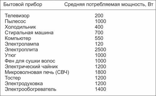 Монтаж электропроводки замена электропроводки – Замена электропроводки в квартире. Этапы замены электропроводки