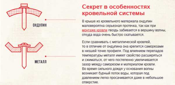Монтаж ондулин черепица своими руками – Монтаж ондулина своими руками – инструкция как правильно покрыть крышу ондулином