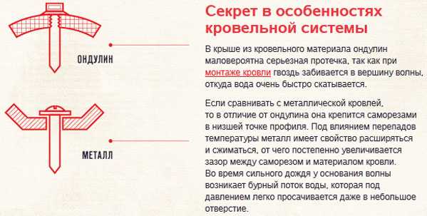 Монтаж ондулин черепица своими руками – Монтаж ондулина своими руками – инструкция как правильно покрыть крышу ондулином