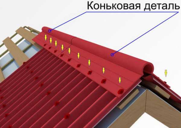 Монтаж ондулин черепица своими руками – Монтаж ондулина своими руками – инструкция как правильно покрыть крышу ондулином