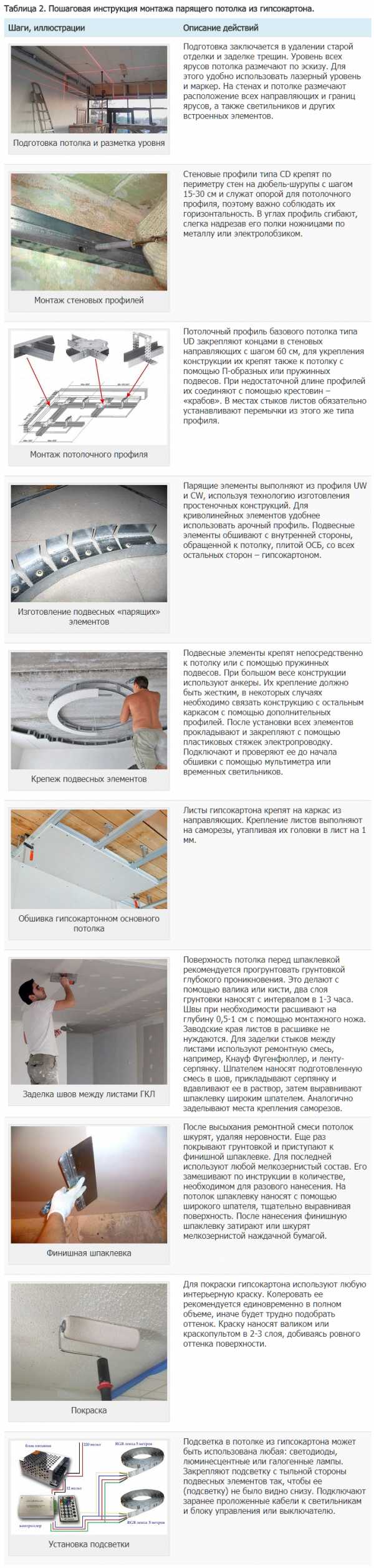 Монтаж парящий потолок – Парящие натяжные потолки - что это, фото для зала, конструкция и технология как сделать, монтаж, цена и где купить в Москве и СПб